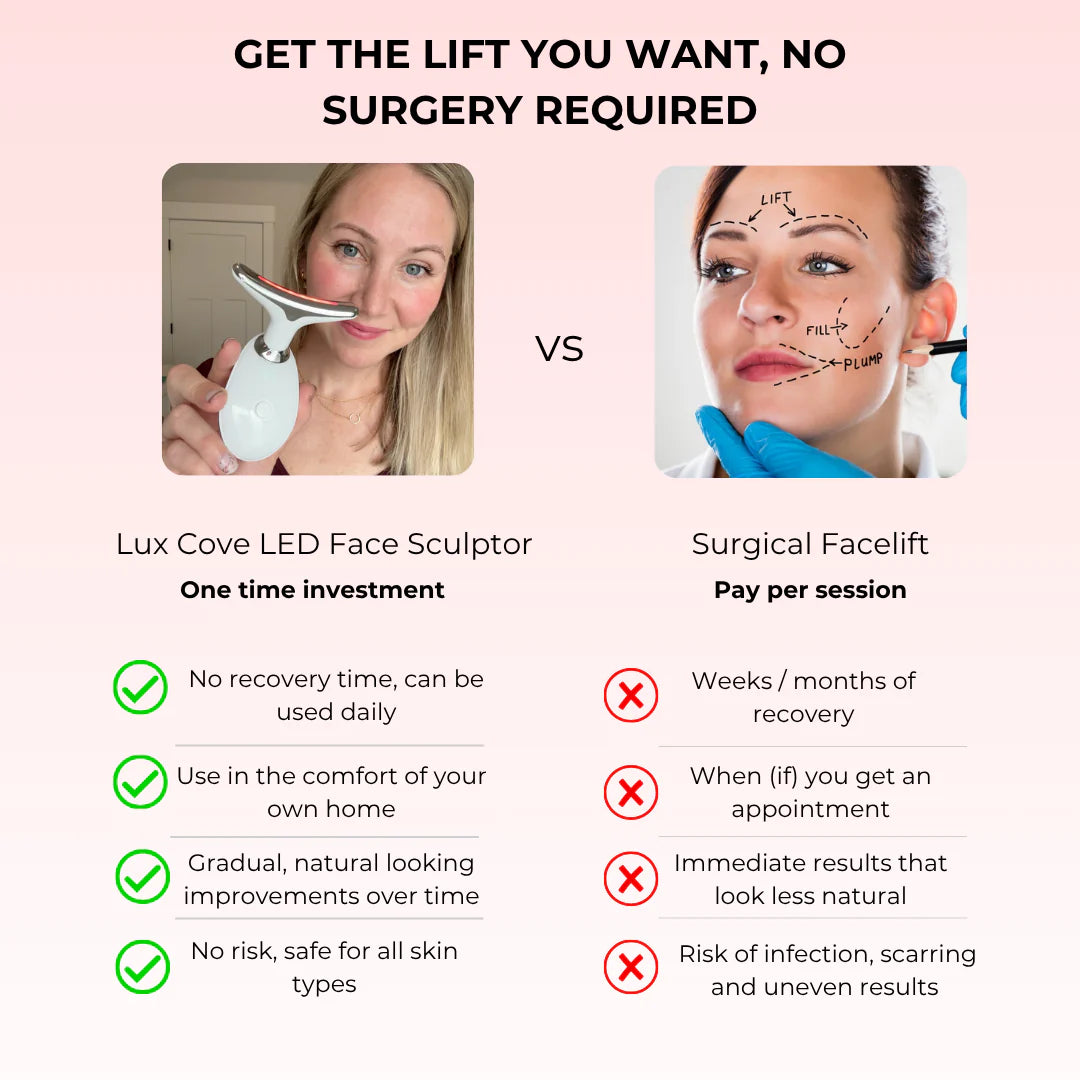 Celestiqa 7-in-1 LED Facial Sculptor