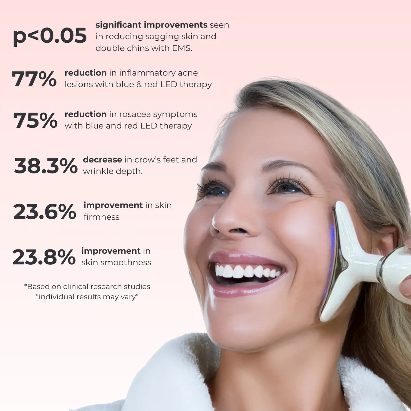 Celestiqa 7-in-1 LED Facial Sculptor